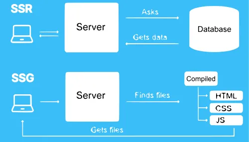 SSR vs. SSG